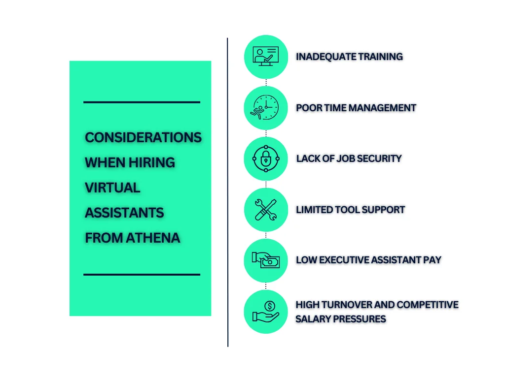 Athena Virtual Assistant An Honest Review in 2024 Catena Blog